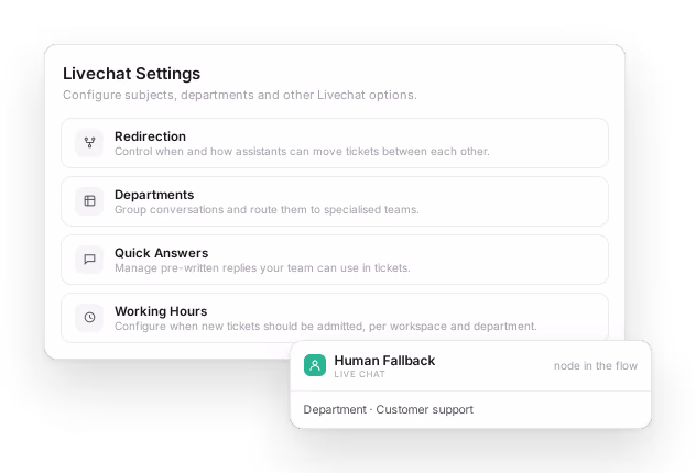 As definições do chat em direto para redirecionamento, departamentos, respostas rápidas e horário de funcionamento, com o nó Human Fallback do fluxo do agente, que passa a conversa para a equipa