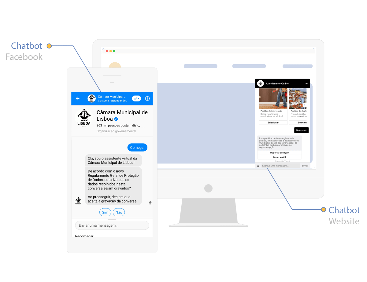 chatbot Câmara Municipal de Lisboa