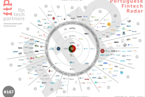 Visor.ai Entrou no Radar de Fintechs Português de 2020/2021