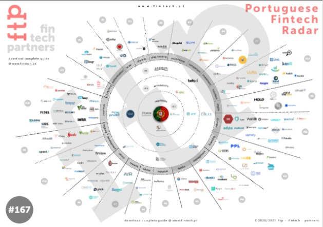 portuguese fintech radar