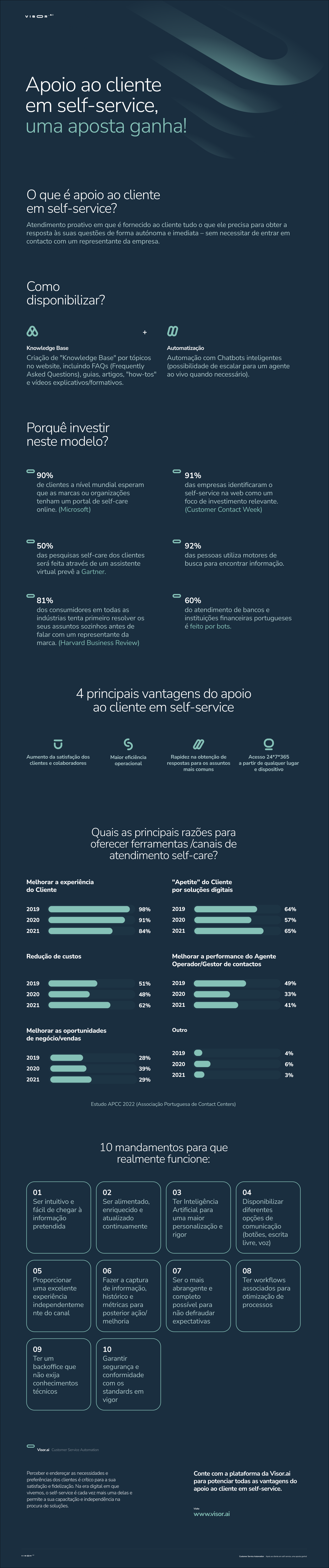 Como melhorar o apoio ao cliente nas aplicações financeiras