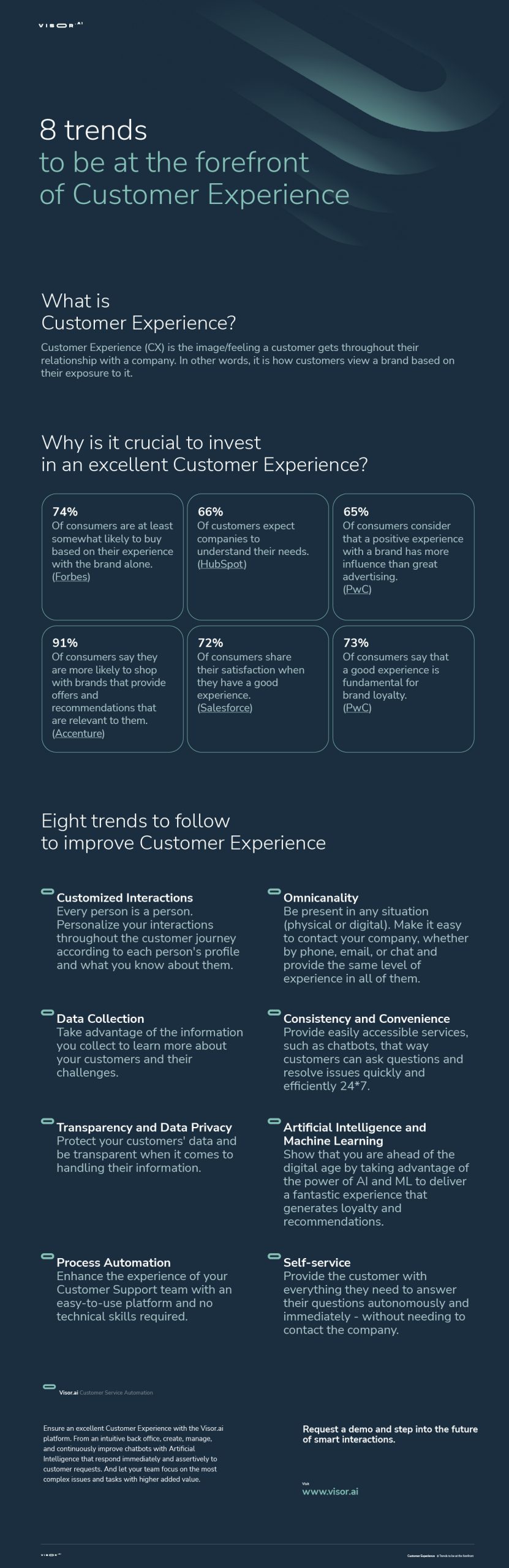 8 trends to be at the forefront of Customer Experience