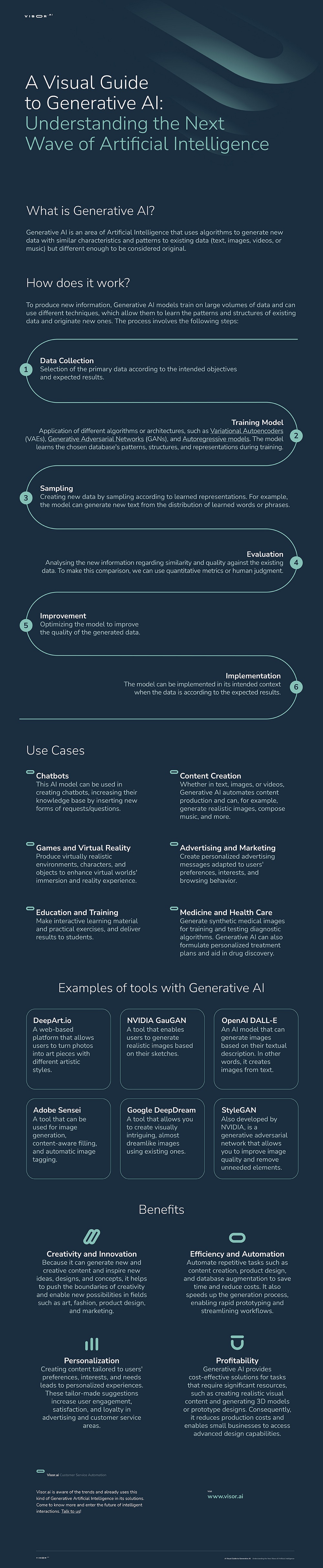 A Visual Guide to Generative AI