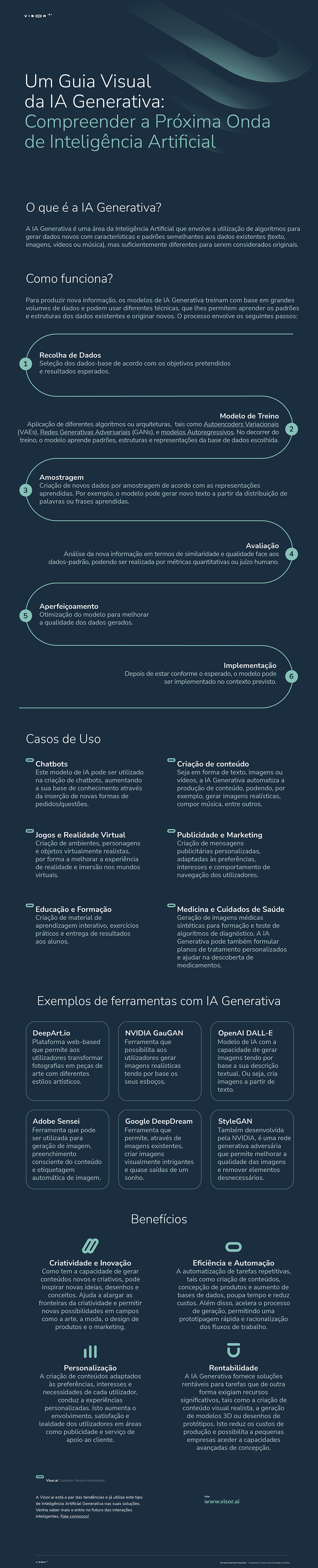 Infográfico: o que os Criadores Pensam Sobre a IA Generativa?